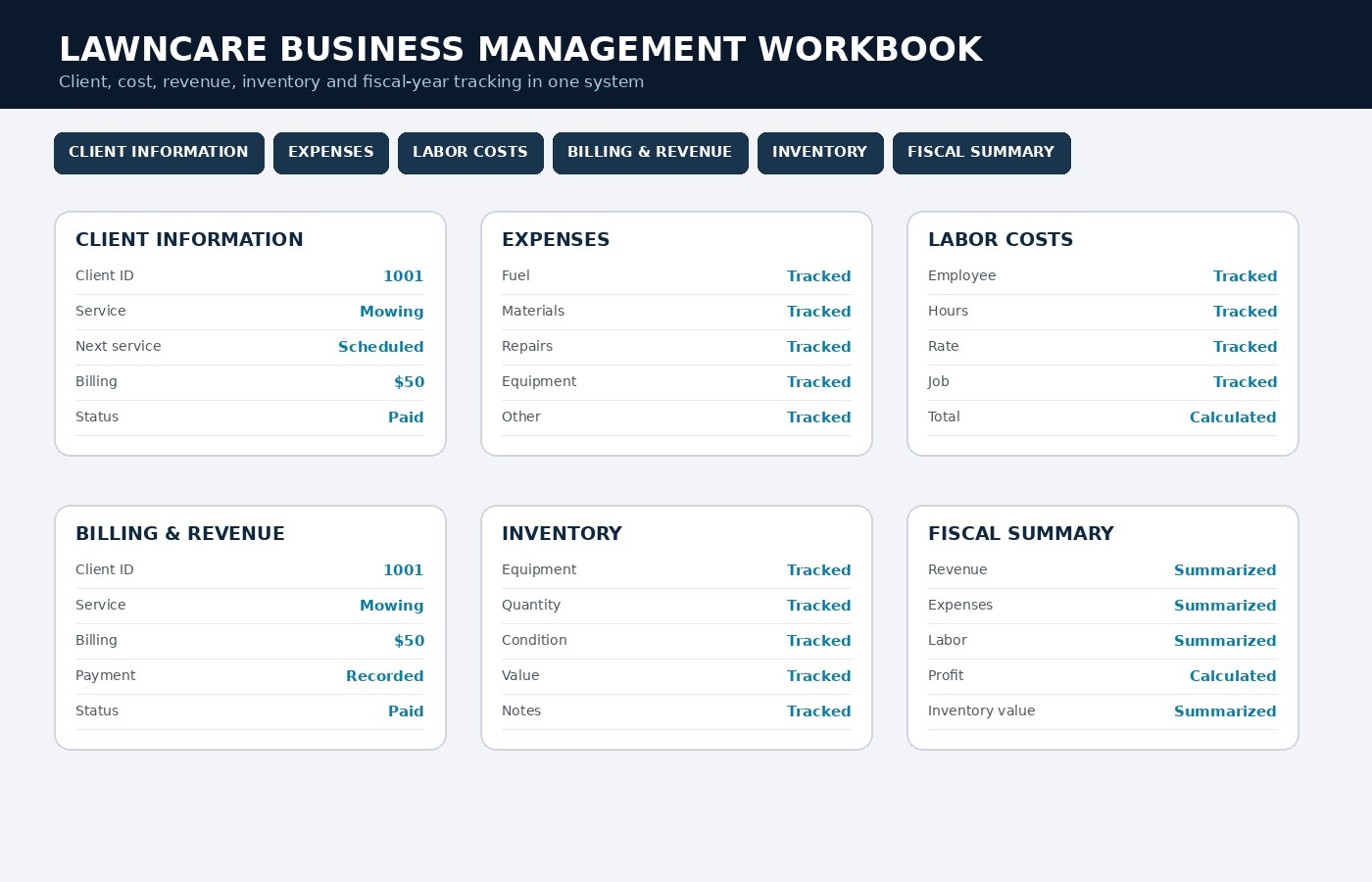 Custom lawncare business management spreadsheet presentation preview