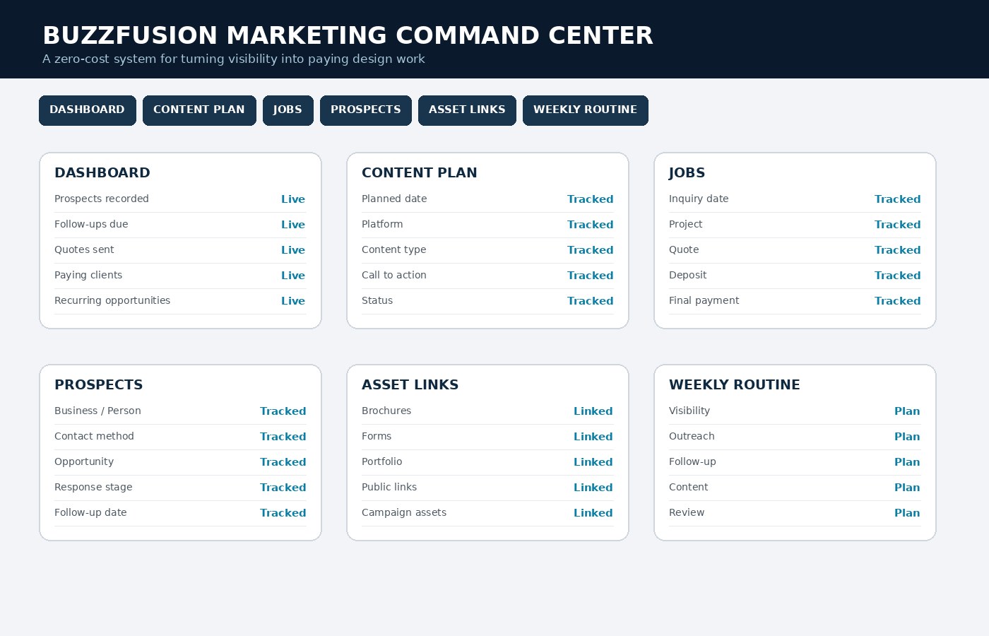 BuzzFusion Marketing Command Center workbook presentation preview